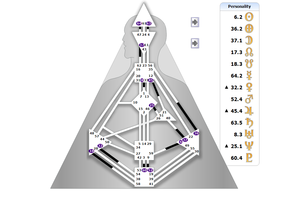 Chart BodyGrpah