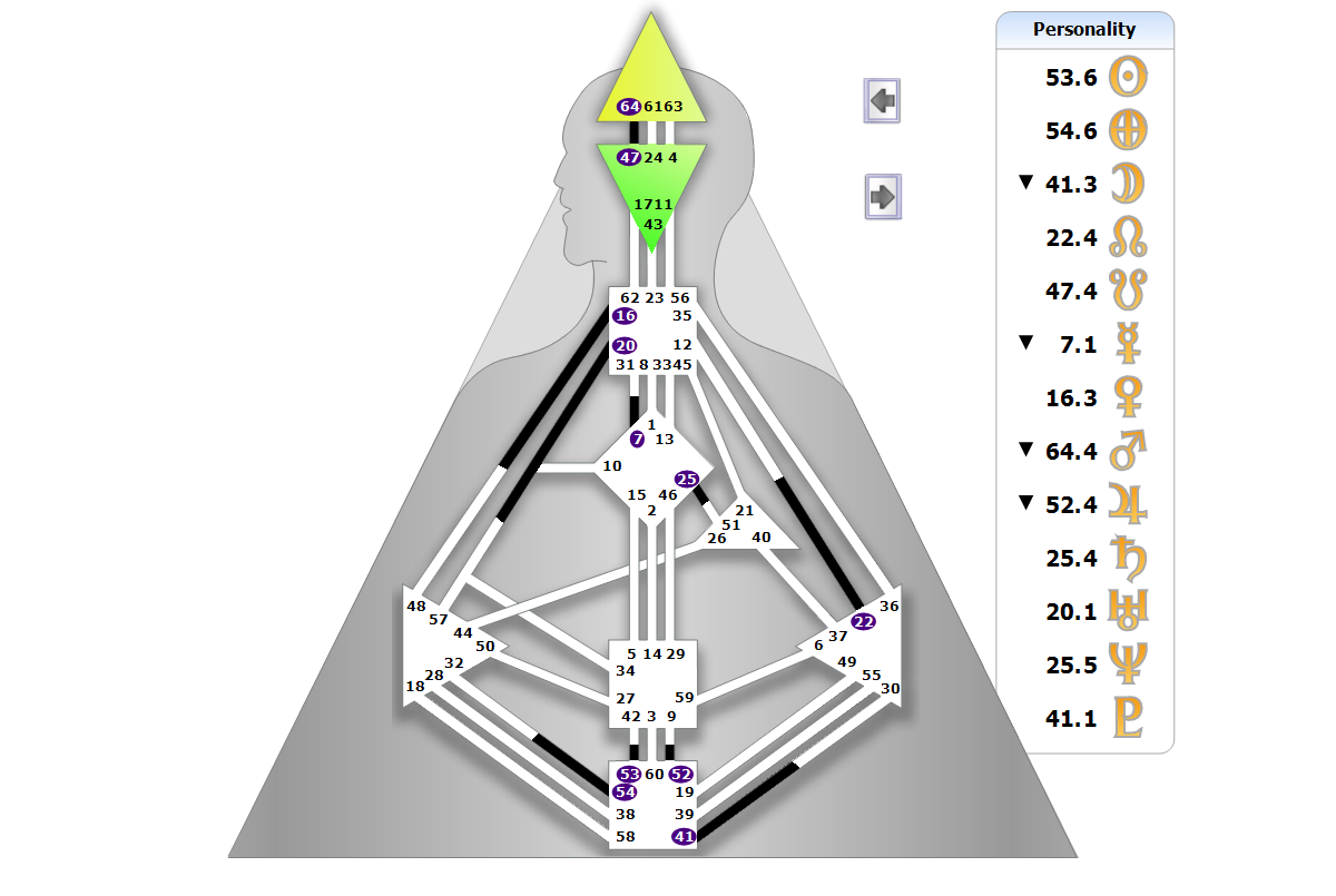 Chart BodyGrpah
